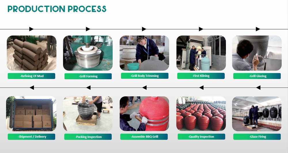 ceramic-kamado-bbq-grill-production--process-steps